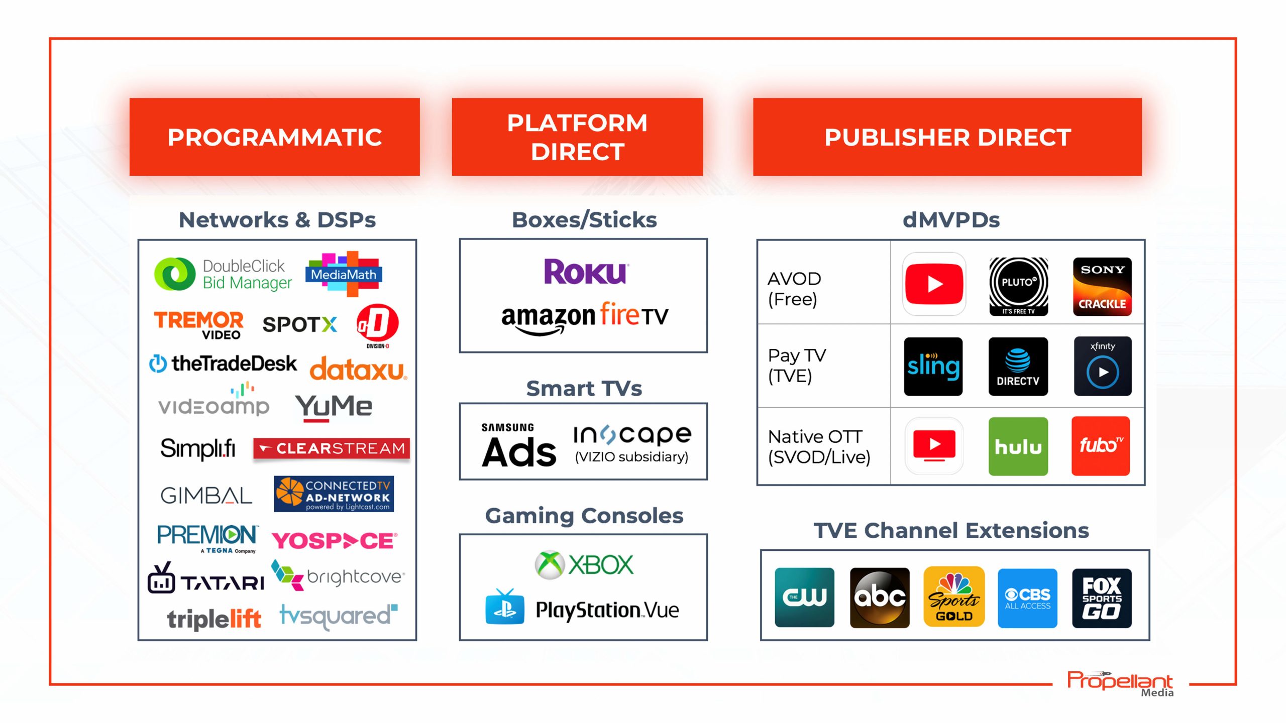 OTT full form, meaning, popular OTT platforms, and more