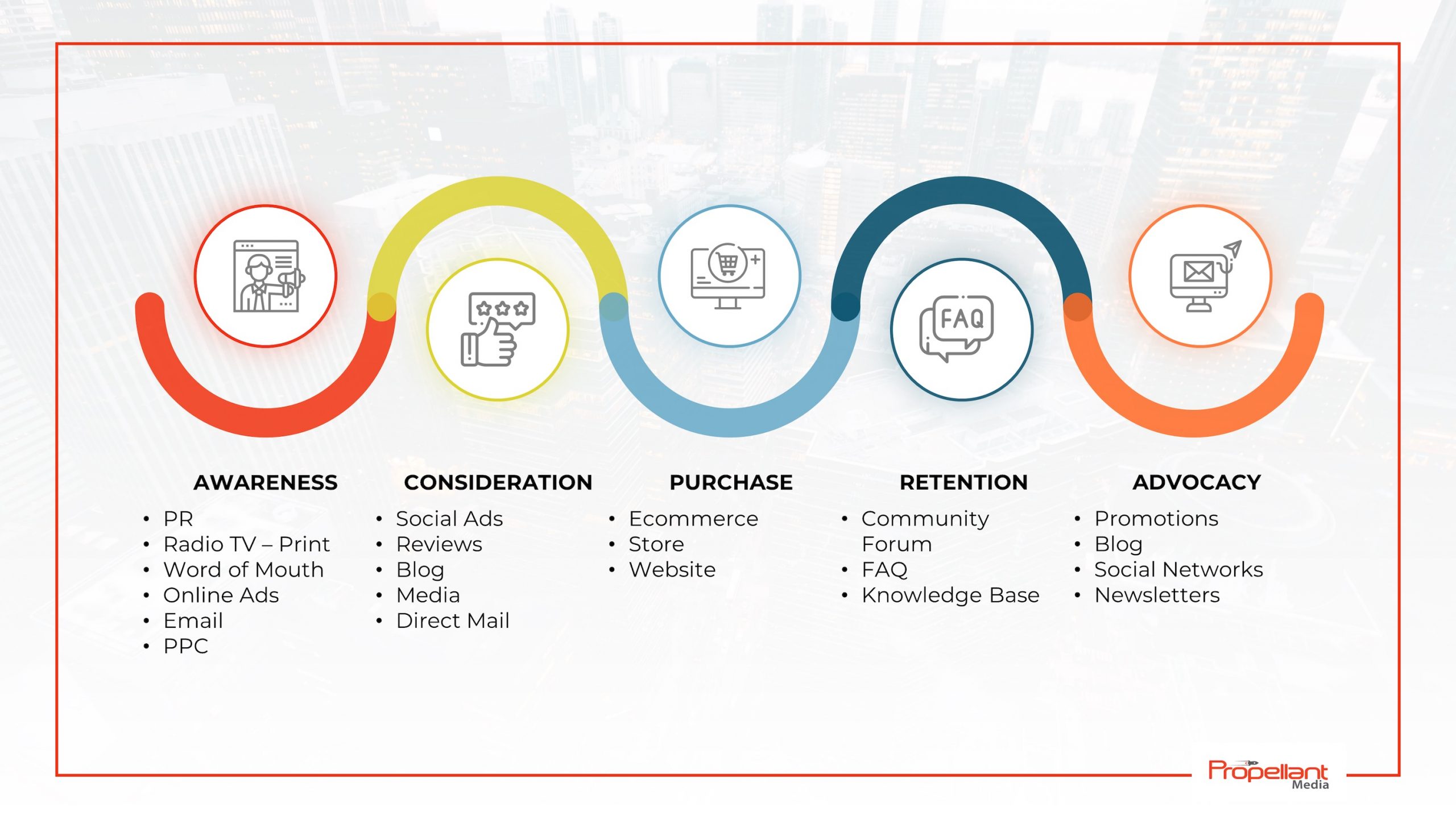 Omni Channel Marketing For Agencies & Brands The Ultimate Guide