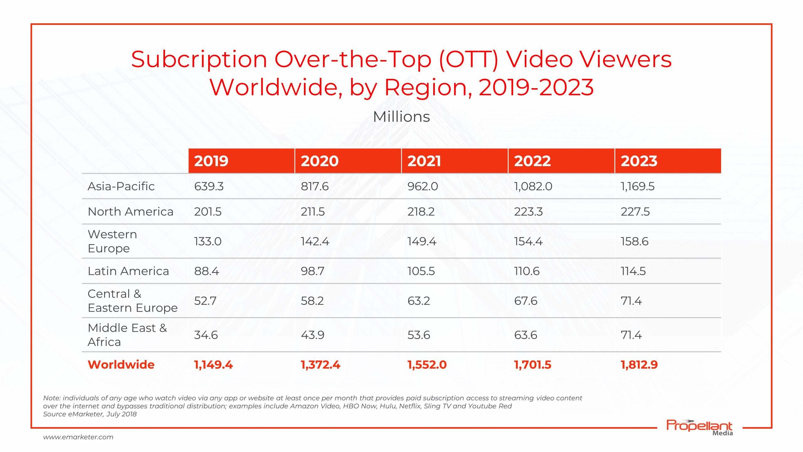 TV Streaming Ads, OTT Advertising