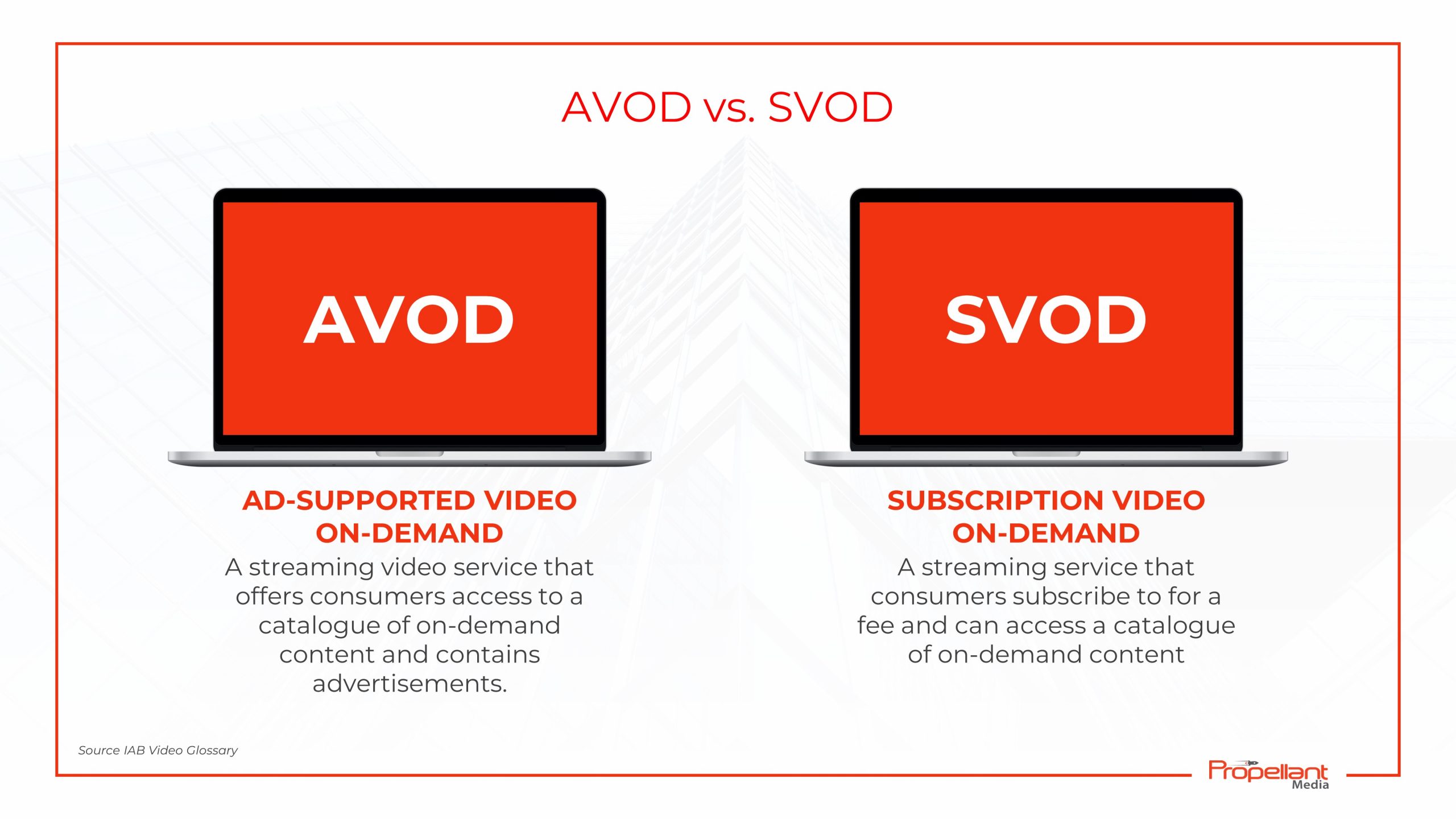 vod svod avod