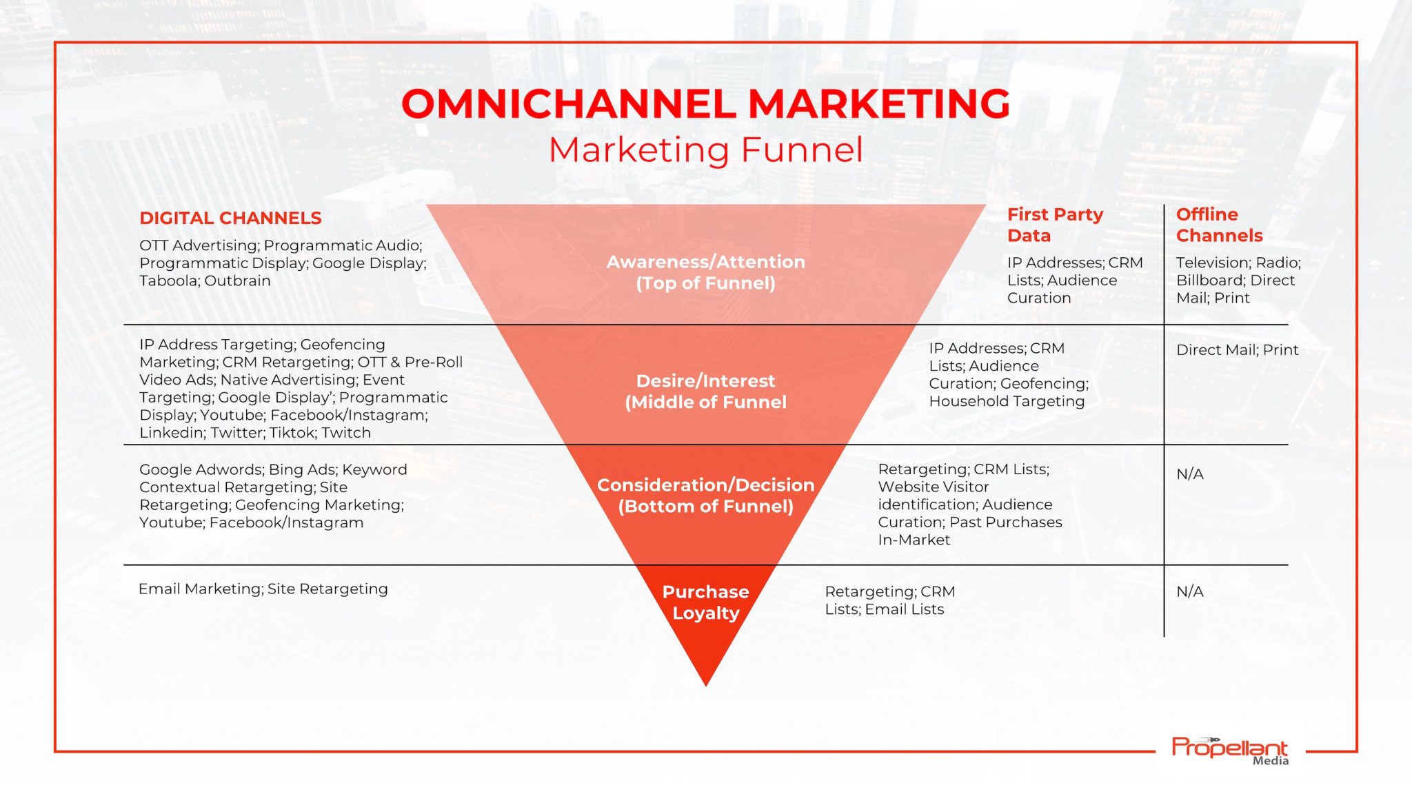 omni-channel-marketing-for-agencies-brands-the-ultimate-guide