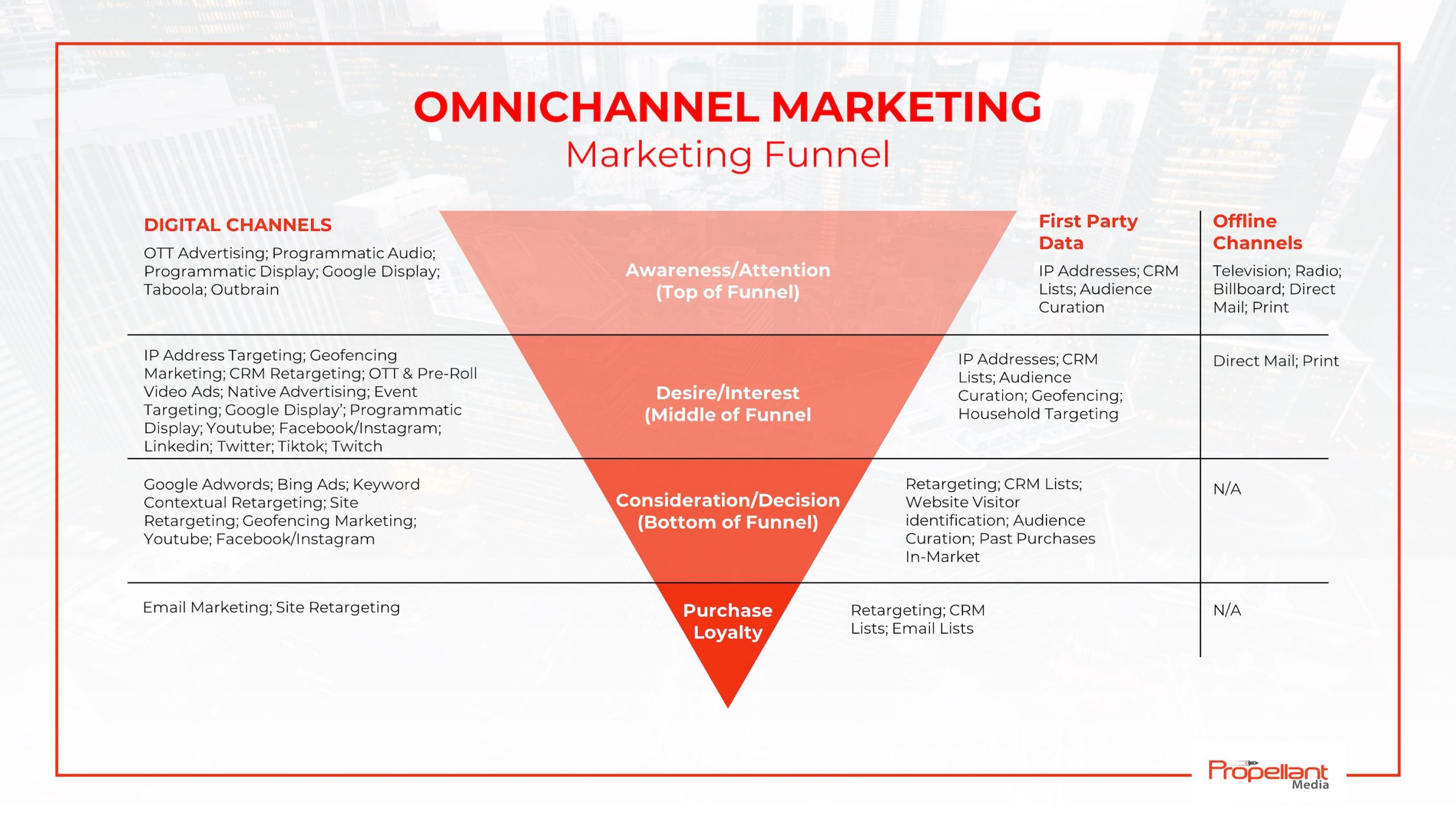 Omni Channel Marketing For Agencies & Brands The Ultimate Guide