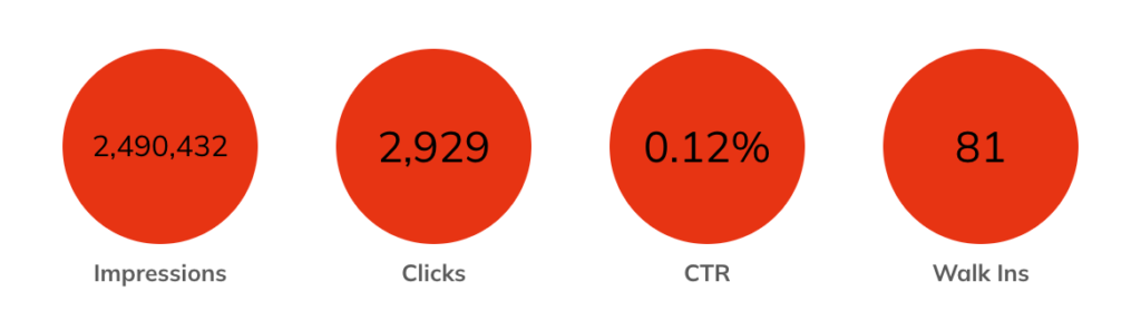 A graphic containing four red circles showcasing different statistics. 