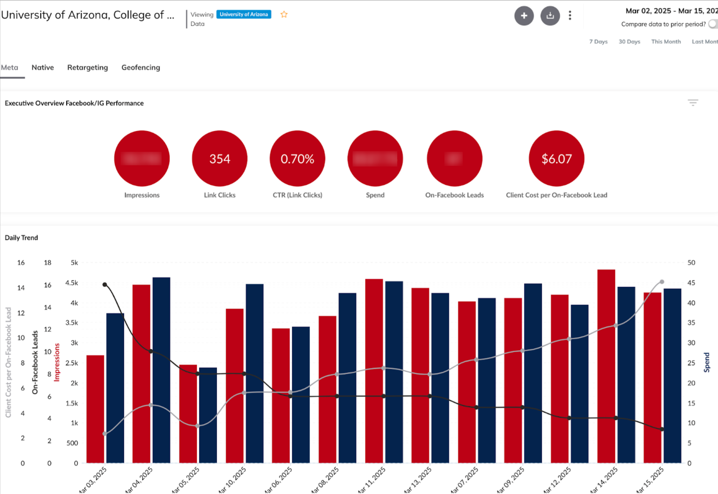 university marketing results