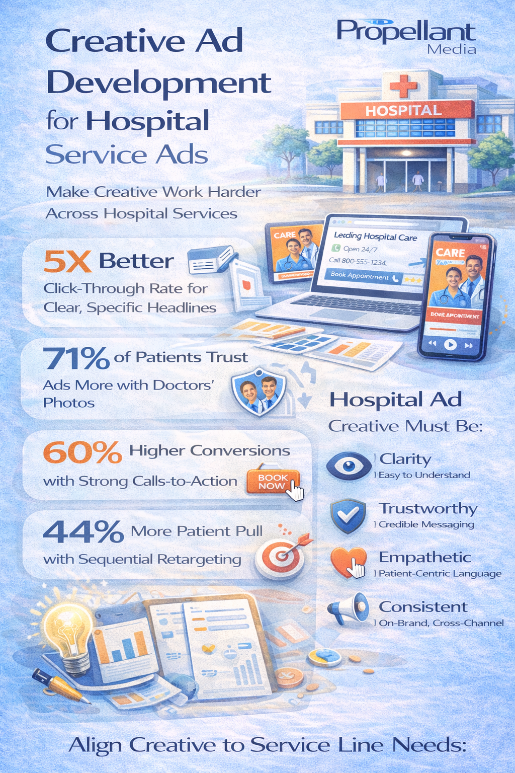 Creative Ad Development Strategies for Hospital Service Ads ...