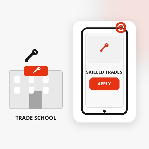 How Trade Schools Use Meta Ads to Drive Program Enrollments